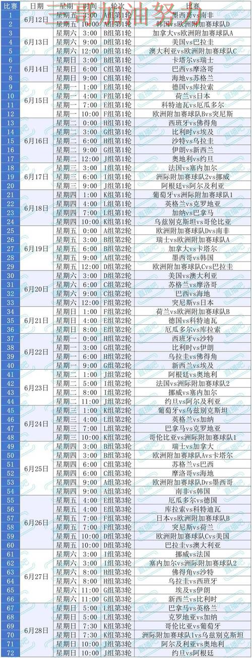 世界杯投注平台排行总结：怎么玩关键点解析（World Cup 2026）