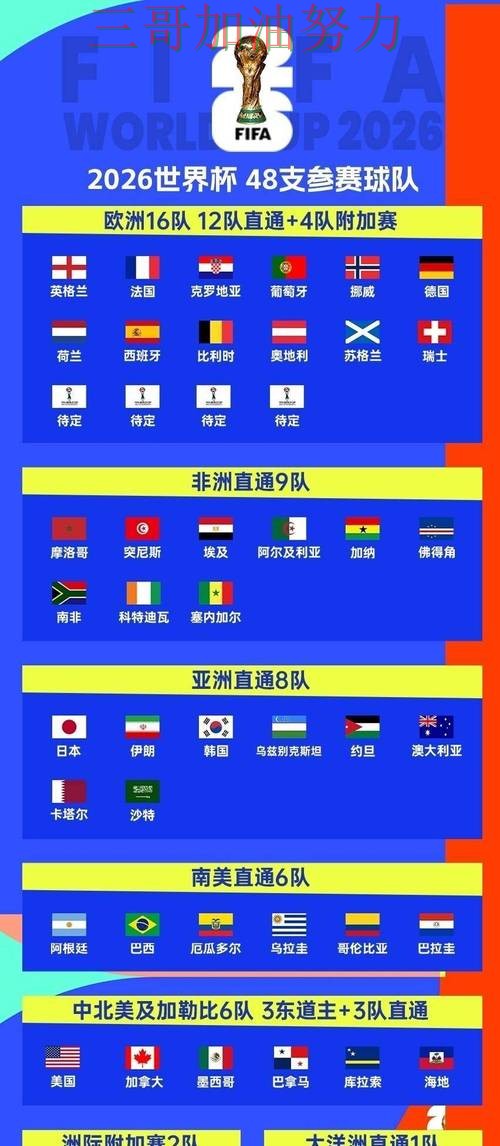 World Cup 2026来临，世界杯投注入口玩法指南+直播与平台选择趋势解读